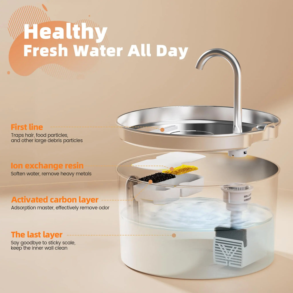 Cat Water Fountain – 2.2L Stainless Steel Silent Automatic Dispenser